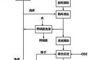 矿物浮选过程指标的在线预测方法