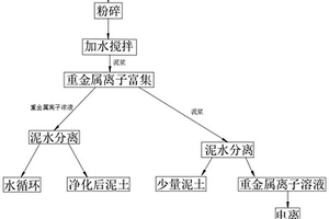 煤泥尾矿渣制备的耐火黏土熟料及其制备方法