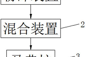 萤石选矿破碎机的上料装置