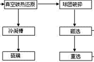 选矿生产线的过滤装置