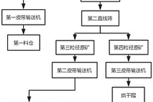 磷矿粉球团生产用辊式压球装置