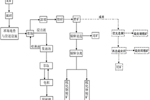 矿石加工用除尘设备