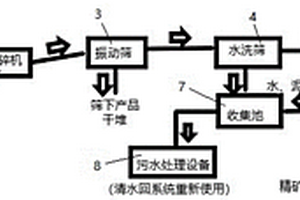 改进型垃圾矿化处理设备