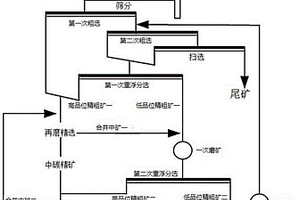 用于煤矿开采中的便捷式装煤工具