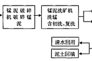 镁矿渣填料床磷回收系统