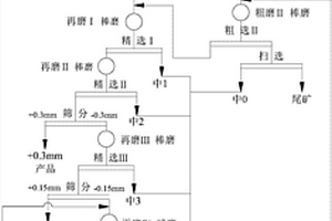 组合型选矿机的自动控制装置