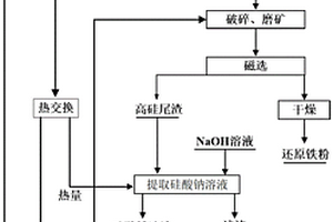 用于重力选矿的摇床装置