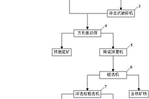 油页岩半焦和铁尾矿烧结透水砖的方法