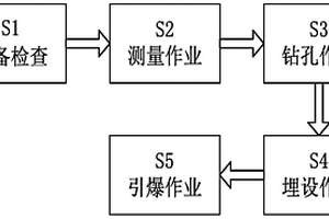 金矿用破碎机