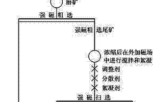 双位点黏土矿物基硫还原催化剂及其制备方法和应用