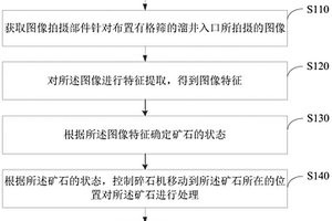 用于废矿物油处置与综合利用的萃取塔