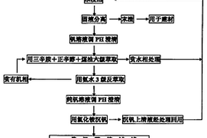 萤石尾矿浮选装置