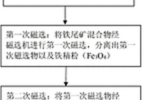 用于铜矿渣污染物的光催化降解设备