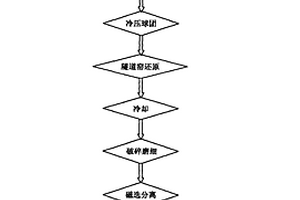 用于沥青矿石的粉碎设备