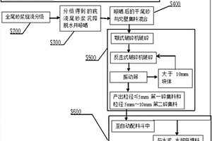 钨钼矿石用可调节破碎装置