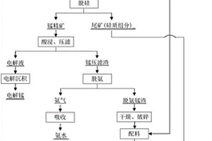 提高沥青混合料力学性能的矿料级配设计方法