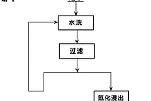 节能环保型铁路矿山工程监管用垃圾回收装置及处理方法