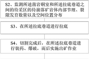 矿物复合防渗材料，使用方法及其制备的防渗纤维袋