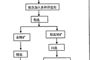 专用于挤压强化大米的难溶性矿物质的生产方法