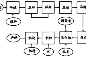 有机改性的水铁矿复合材料及其制备方法与应用