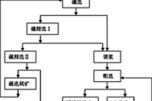 矿山溜井系统