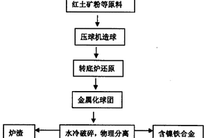 稀土矿泡沫陶瓷催化剂及其制备方法和应用