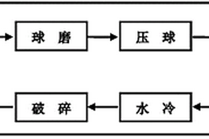 煤矿生产用废水处理设备