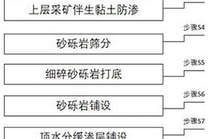 利用蛋壳固定床处理酸性矿山废水的方法