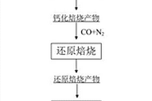 矿山专用制砂分离器