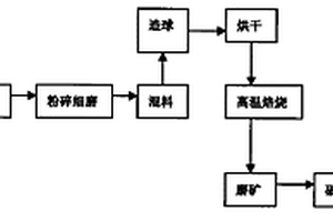 户外矿用内燃机驱动气动喷涂机