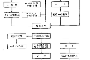 浮选尾矿煤泥梯次减量工艺