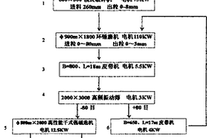 铅锌矿渣重金属含量检测用土壤样品研磨收集装置