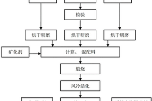 以硫铁尾矿为主要原料制备彩色陶板的方法