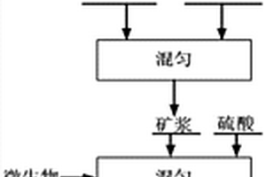 煤矿井下碎软煤层挠性内控旋转定向钻进系统及钻进方法