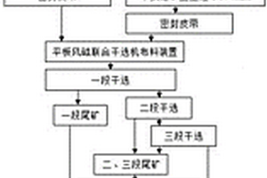 适用于矿山酸性废水处理的模块化集成工艺方法