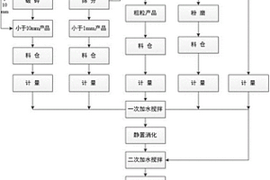 带干燥功能的冶金矿山开采用除杂机械设备