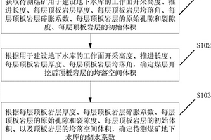 煤矿采煤用降尘装置