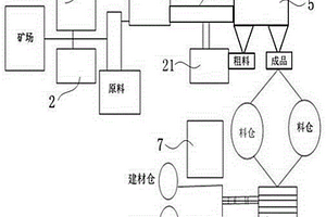 利用金矿尾砂和镁橄榄石纤维制备复合型压裂支撑剂的方法