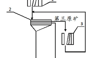 以钢渣尾渣作为支撑架的矿石熔炼方法