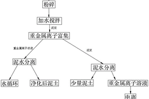 多级净水矿泉机