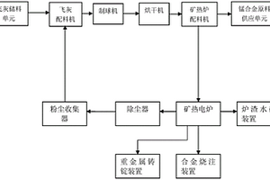 矿山石头破碎装置