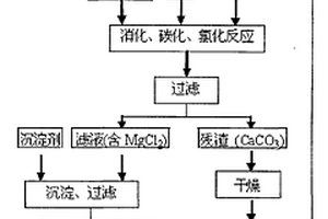 用于铜矿渣污染物的光催化降解装置