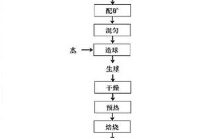 高纯铌钙矿的合成方法