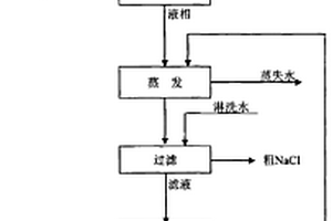 基于机器学习和团簇模型的钙钛矿带隙预测方法