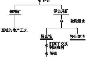 基于矿物粒径识别与分级定温的微波加热分选方法