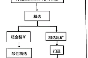 利用金矿尾砂和蓝晶石纤维制备复合型压裂支撑剂的方法