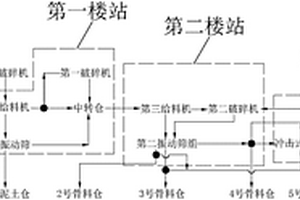 植物源伴矿景天专用水肥的制备及应用