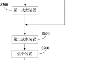 利用废钢渣制备水泥混合剂工艺中矿渣微粉研磨装置