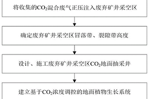 高耐久性混凝土矿物助掺剂