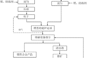 A位双取代的铌酸银基钙钛矿反铁电陶瓷材料及其制备方法